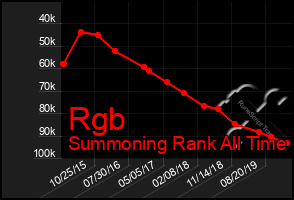 Total Graph of Rgb