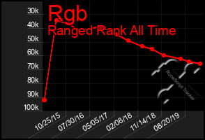 Total Graph of Rgb