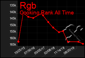 Total Graph of Rgb