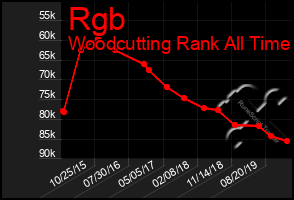 Total Graph of Rgb