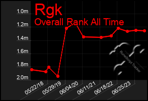 Total Graph of Rgk