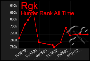 Total Graph of Rgk