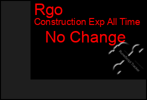 Total Graph of Rgo