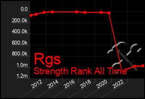 Total Graph of Rgs