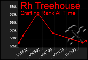 Total Graph of Rh Treehouse