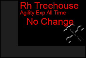 Total Graph of Rh Treehouse