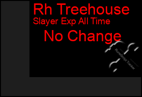 Total Graph of Rh Treehouse