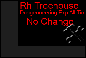 Total Graph of Rh Treehouse