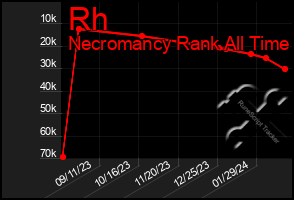 Total Graph of Rh