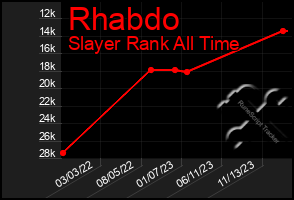 Total Graph of Rhabdo