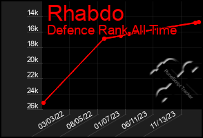 Total Graph of Rhabdo