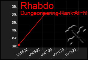 Total Graph of Rhabdo