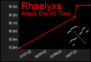 Total Graph of Rhaelyxs