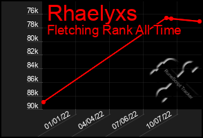 Total Graph of Rhaelyxs