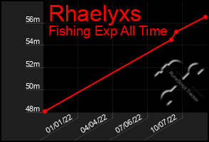 Total Graph of Rhaelyxs