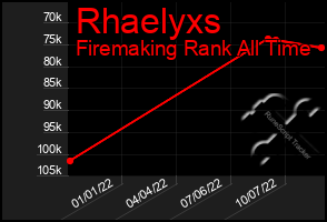 Total Graph of Rhaelyxs