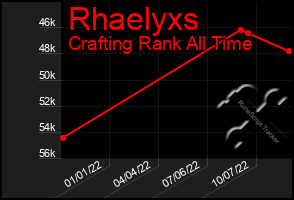 Total Graph of Rhaelyxs