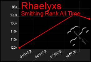 Total Graph of Rhaelyxs