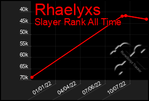 Total Graph of Rhaelyxs