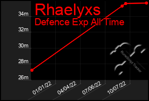 Total Graph of Rhaelyxs