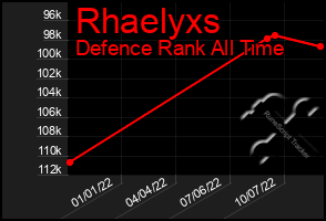 Total Graph of Rhaelyxs