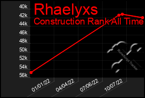 Total Graph of Rhaelyxs