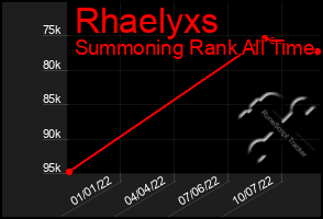 Total Graph of Rhaelyxs