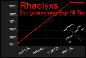 Total Graph of Rhaelyxs