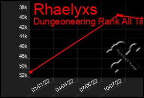 Total Graph of Rhaelyxs