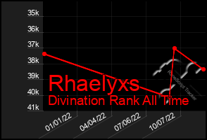 Total Graph of Rhaelyxs