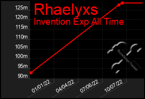 Total Graph of Rhaelyxs