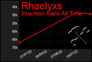 Total Graph of Rhaelyxs