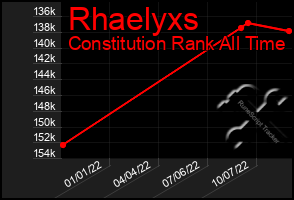 Total Graph of Rhaelyxs