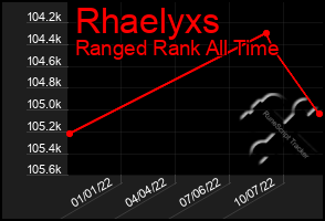 Total Graph of Rhaelyxs