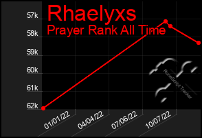 Total Graph of Rhaelyxs