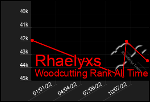 Total Graph of Rhaelyxs