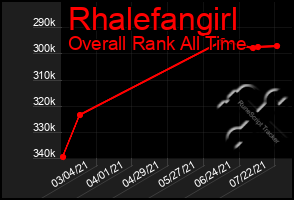 Total Graph of Rhalefangirl