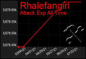 Total Graph of Rhalefangirl