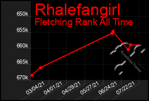 Total Graph of Rhalefangirl
