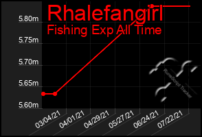 Total Graph of Rhalefangirl