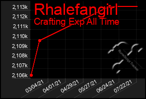 Total Graph of Rhalefangirl