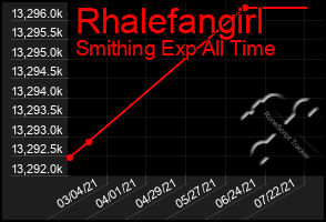 Total Graph of Rhalefangirl
