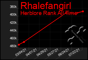 Total Graph of Rhalefangirl
