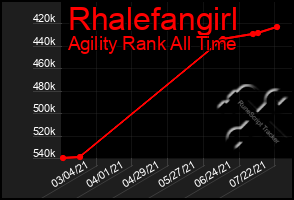 Total Graph of Rhalefangirl