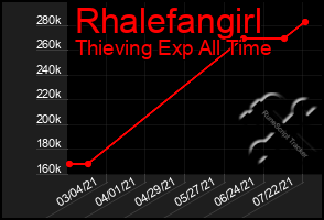 Total Graph of Rhalefangirl
