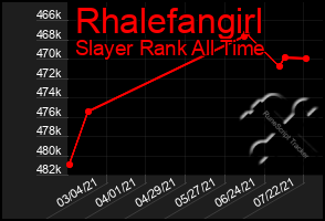 Total Graph of Rhalefangirl