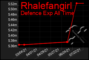 Total Graph of Rhalefangirl