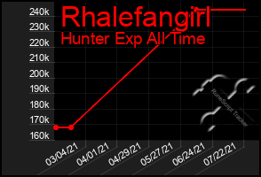 Total Graph of Rhalefangirl