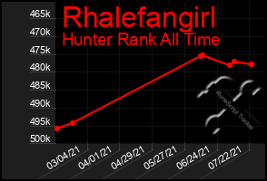 Total Graph of Rhalefangirl