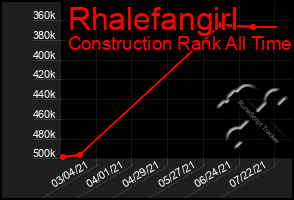 Total Graph of Rhalefangirl